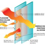 L’importanza del vetro negli infissi